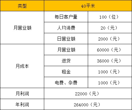 饞嘴郎6.9元零食連鎖加盟店的經(jīng)營(yíng)訣竅