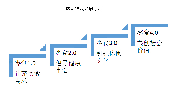 2020年，甘肅零食店加盟還能投資嗎？