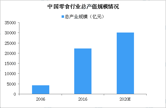 2020年，甘肅零食店加盟還能投資嗎？