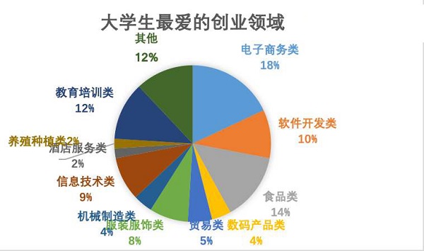 據(jù)調(diào)查，快消行業(yè)加盟成8090后創(chuàng)業(yè)首選！