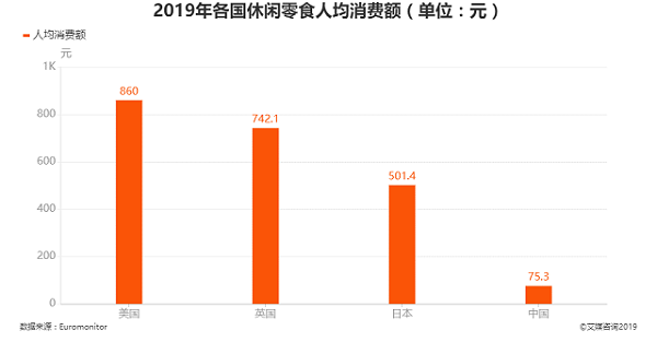 加盟零食店賺錢嗎？