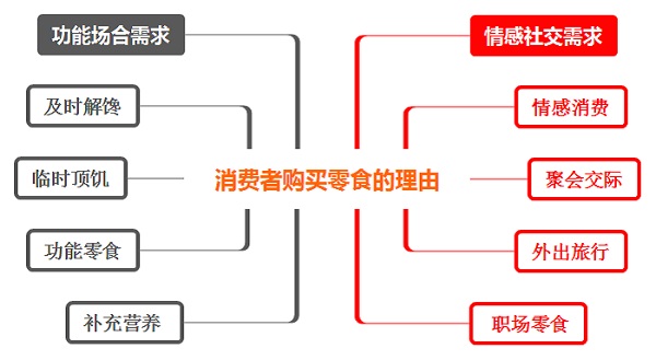 如何選擇適合自己的零食店加盟品牌？