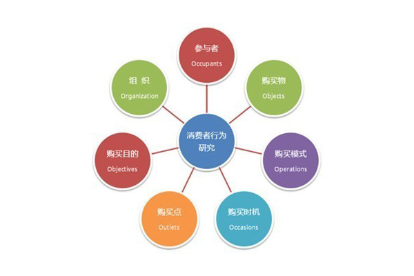 零食加盟店想要提高銷(xiāo)售額，需了解?客戶這10大心理